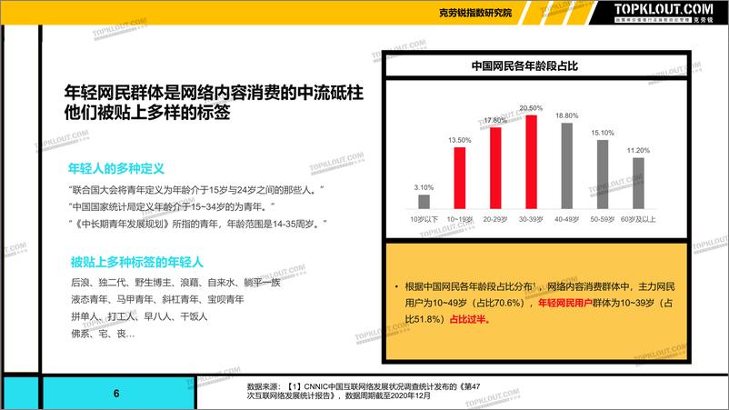 《【克劳锐】2021年年轻用户群体内容消费分析报告》 - 第6页预览图