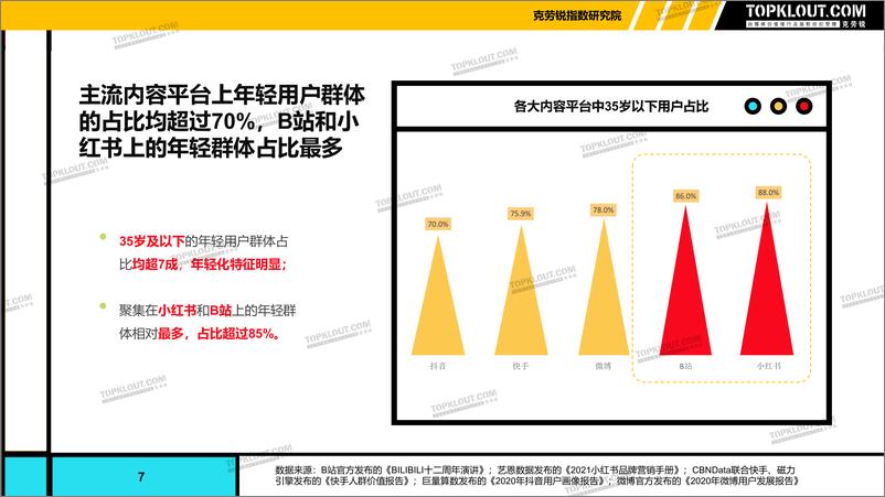 《【克劳锐】2021年年轻用户群体内容消费分析报告》 - 第7页预览图