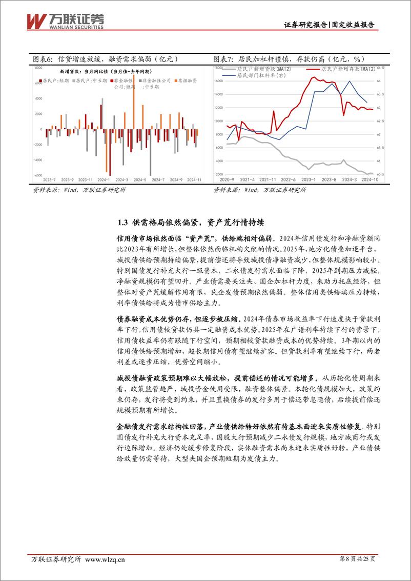 《2025年信用债投资策略报告：行稳致远，待时而动-250109-万联证券-25页》 - 第8页预览图