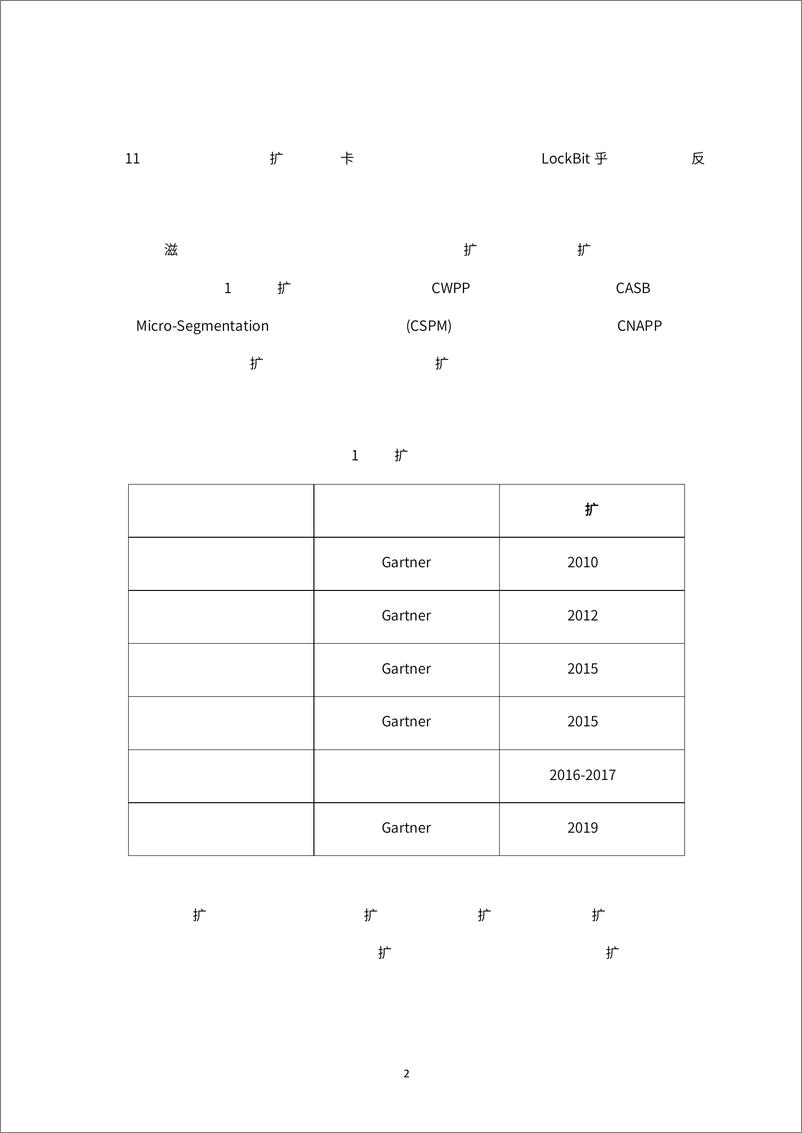 《2024云安全技术发展白皮书》 - 第4页预览图