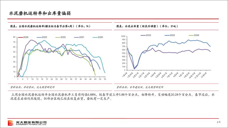 《终端需求观察（第45期）-20240225-光大期货-31页》 - 第6页预览图