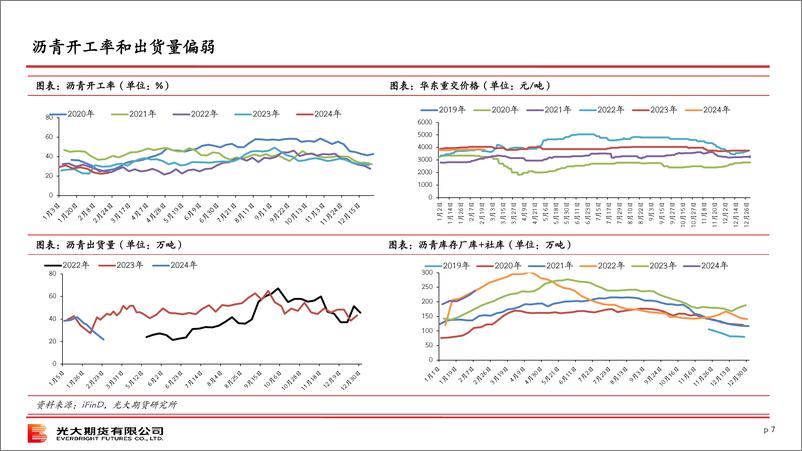 《终端需求观察（第45期）-20240225-光大期货-31页》 - 第7页预览图