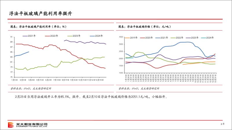 《终端需求观察（第45期）-20240225-光大期货-31页》 - 第8页预览图