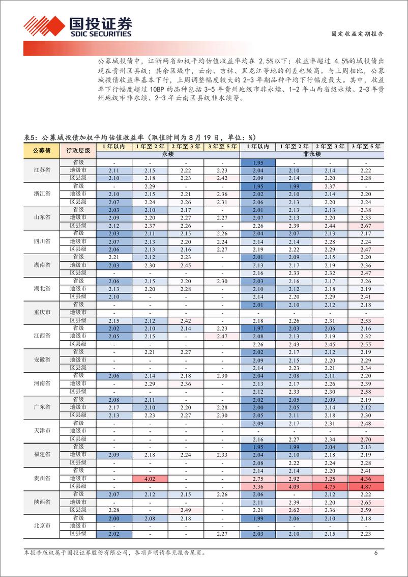 《固定收益定期报告：寻求低弹性票息-240821-国投证券-19页》 - 第6页预览图