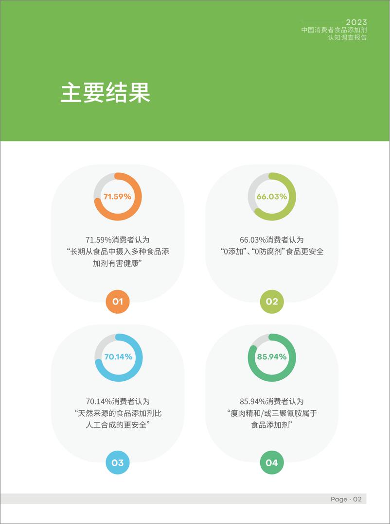 《中国消费者食品添加剂认知调查报告-16页》 - 第3页预览图