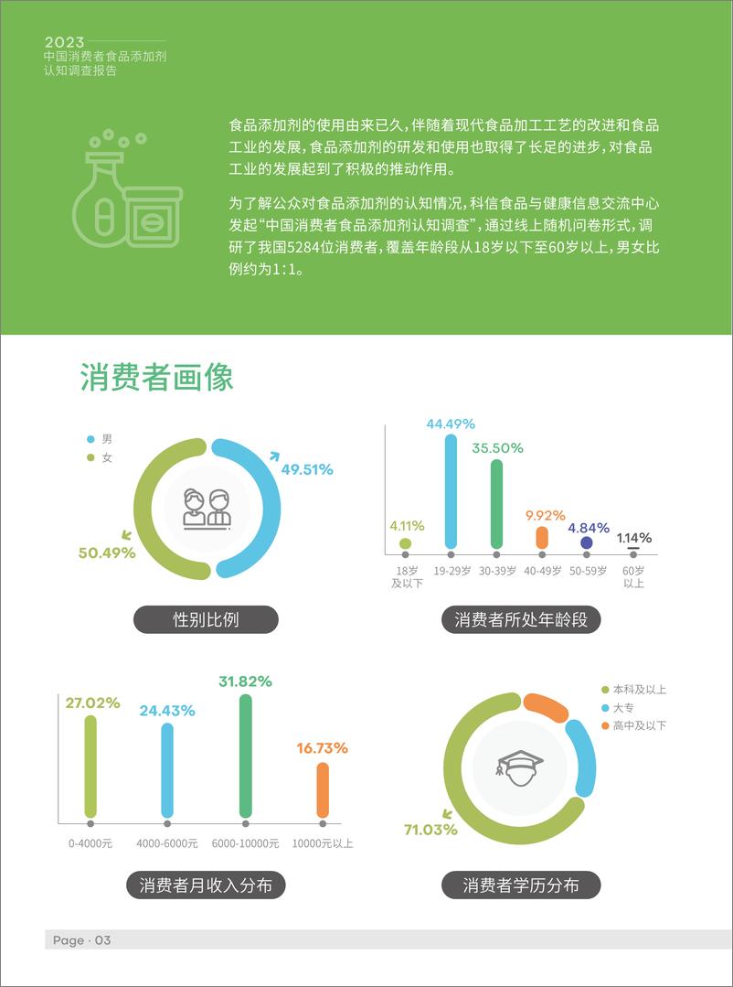 《中国消费者食品添加剂认知调查报告-16页》 - 第4页预览图