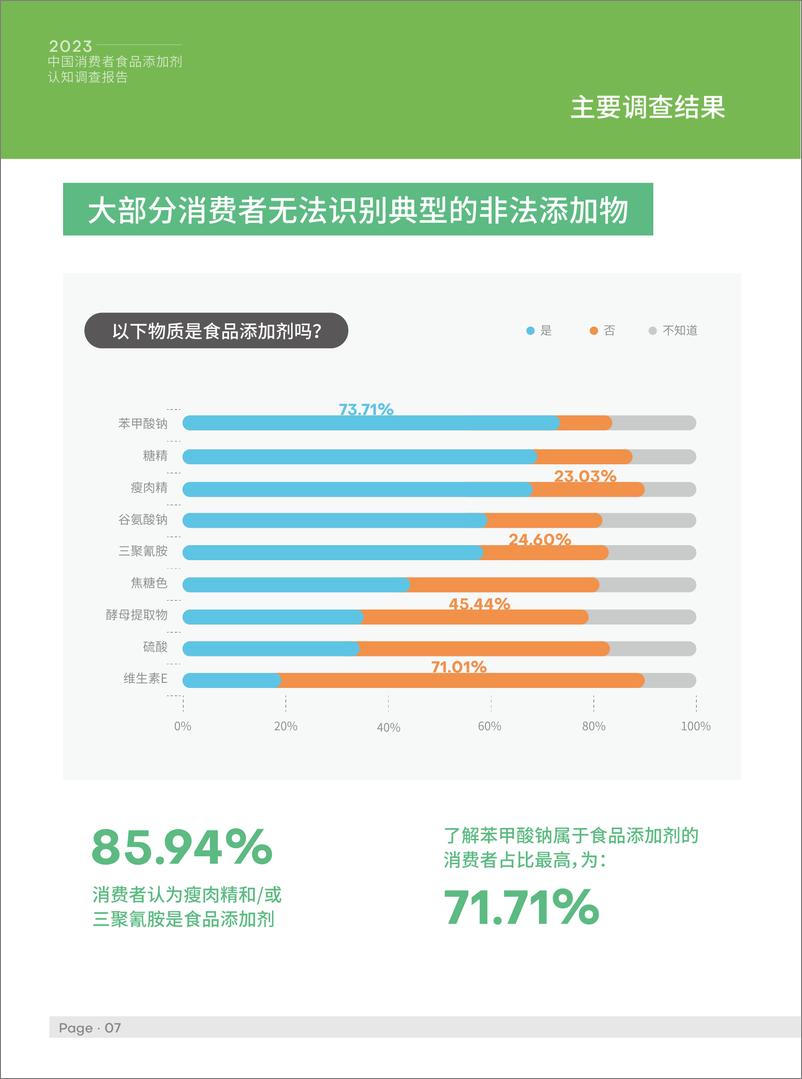 《中国消费者食品添加剂认知调查报告-16页》 - 第8页预览图