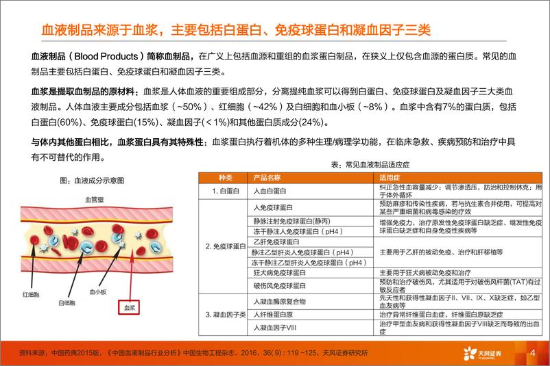 《医药生物行业：血制品行业报告~行业景气度有望提升，头部企业优势进一步凸显-20190925-天风证券-64页》 - 第5页预览图