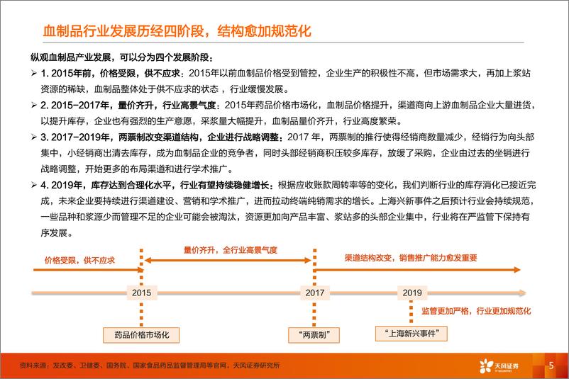 《医药生物行业：血制品行业报告~行业景气度有望提升，头部企业优势进一步凸显-20190925-天风证券-64页》 - 第6页预览图