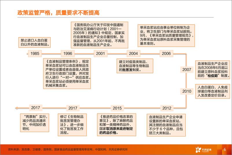 《医药生物行业：血制品行业报告~行业景气度有望提升，头部企业优势进一步凸显-20190925-天风证券-64页》 - 第7页预览图