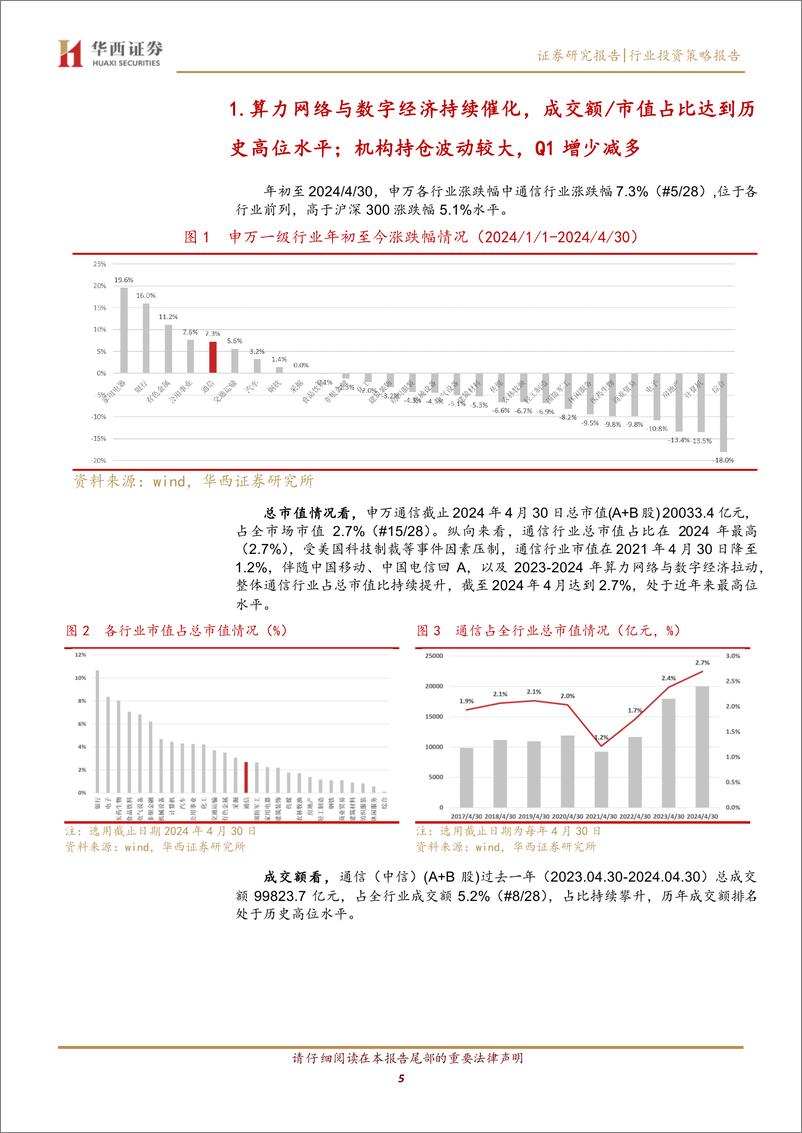 《通信行业2023年报及2024一季报总结：算力业绩验证期，关注低空通信保障-240507-华西证券-22页》 - 第5页预览图