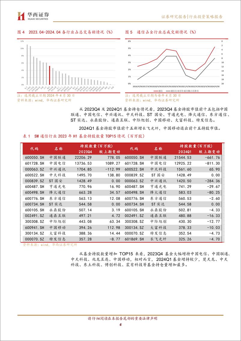 《通信行业2023年报及2024一季报总结：算力业绩验证期，关注低空通信保障-240507-华西证券-22页》 - 第6页预览图