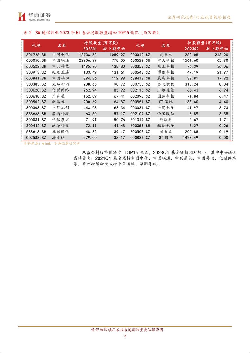 《通信行业2023年报及2024一季报总结：算力业绩验证期，关注低空通信保障-240507-华西证券-22页》 - 第7页预览图