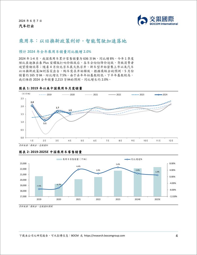 《汽车行业2024下半年展望：比亚迪挤压合资份额；特斯拉FSD加速智驾落地-240607-交银国际-11页》 - 第4页预览图