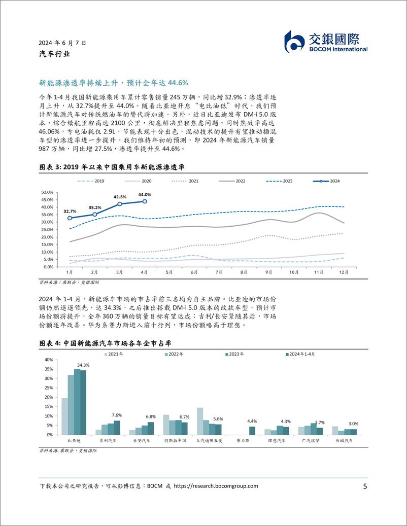 《汽车行业2024下半年展望：比亚迪挤压合资份额；特斯拉FSD加速智驾落地-240607-交银国际-11页》 - 第5页预览图