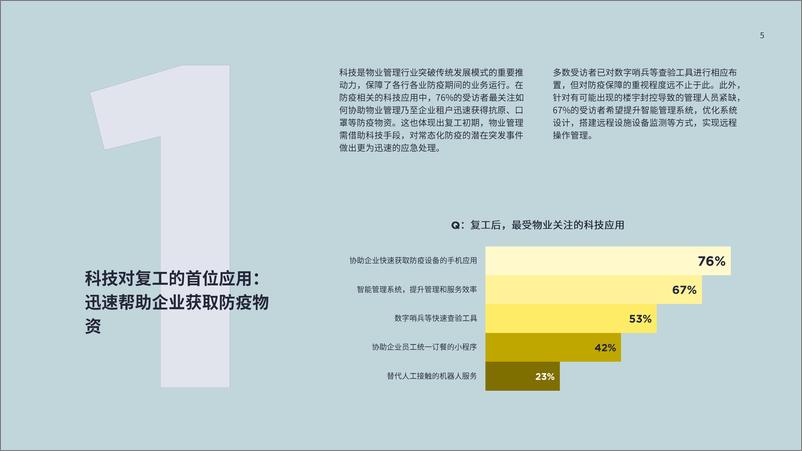 《2022疫情复工期物业管理需求调查报告-第一太平戴维斯-2022.6-15页》 - 第6页预览图