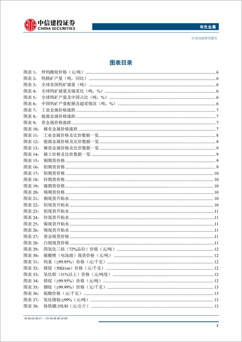 《有色金属行业：泛亚APT拍卖落地，钨价有望迎来反弹行情-20190923-中信建投-37页》 - 第4页预览图