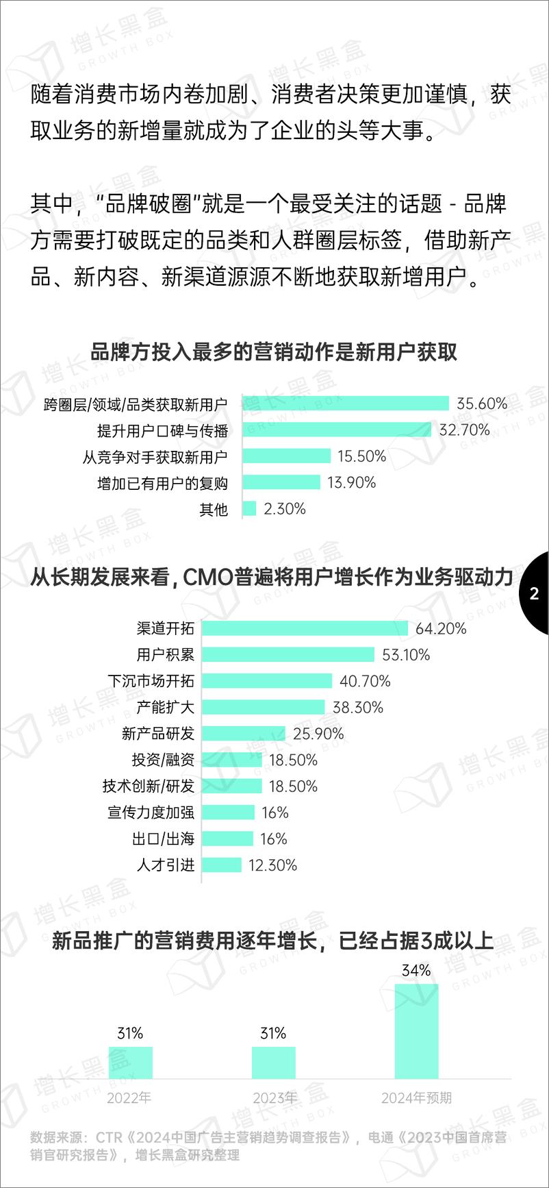 《增长黑盒_2024品牌破圈营销研究报告》 - 第4页预览图