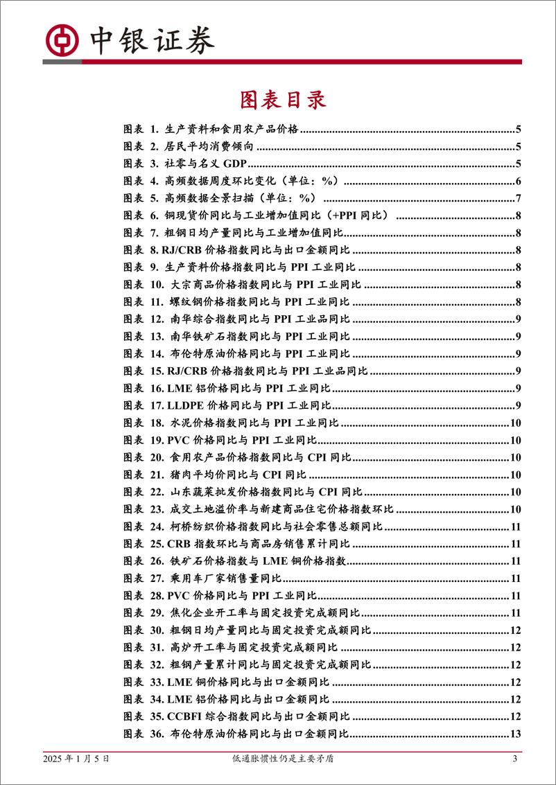 《高频数据扫描：低通胀惯性仍是主要矛盾-250105-中银证券-22页》 - 第3页预览图