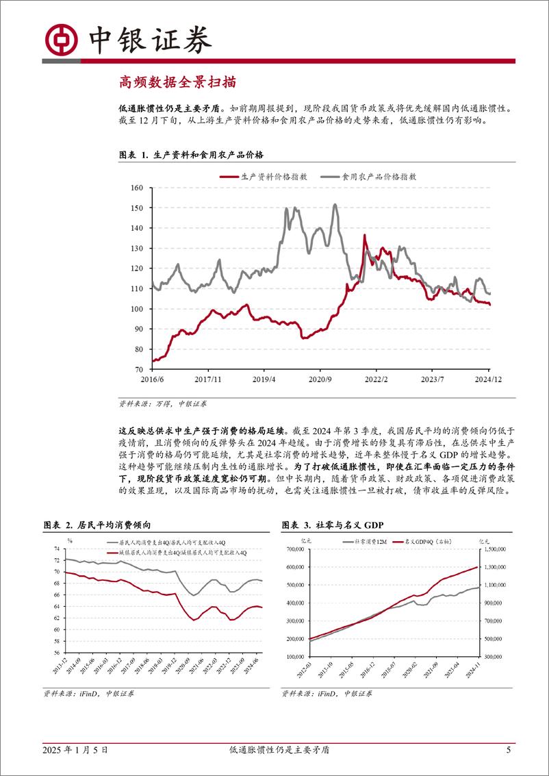 《高频数据扫描：低通胀惯性仍是主要矛盾-250105-中银证券-22页》 - 第5页预览图