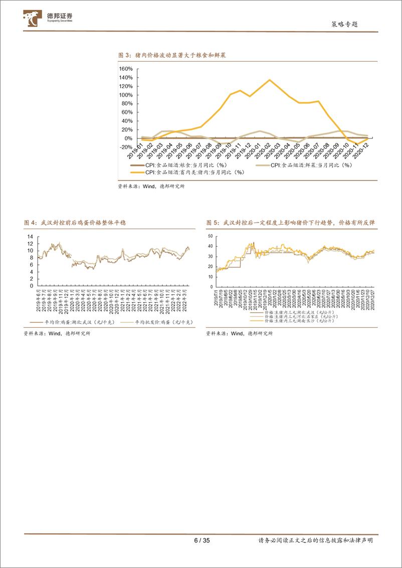 《疫情冲击系列研究：疫情趋稳，产业恢复的节奏与结构-20220524-德邦证券-35页》 - 第7页预览图