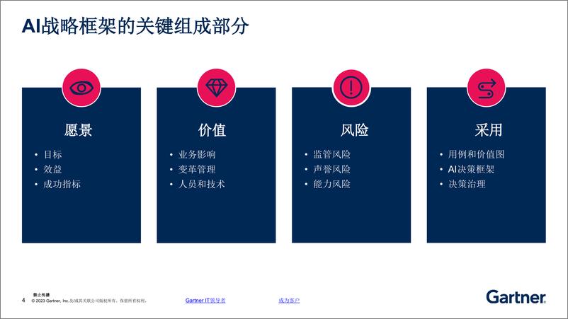 《Gartner-生成式AI规划工作手册-企业实施生成式AI的4个步骤-12页》 - 第5页预览图