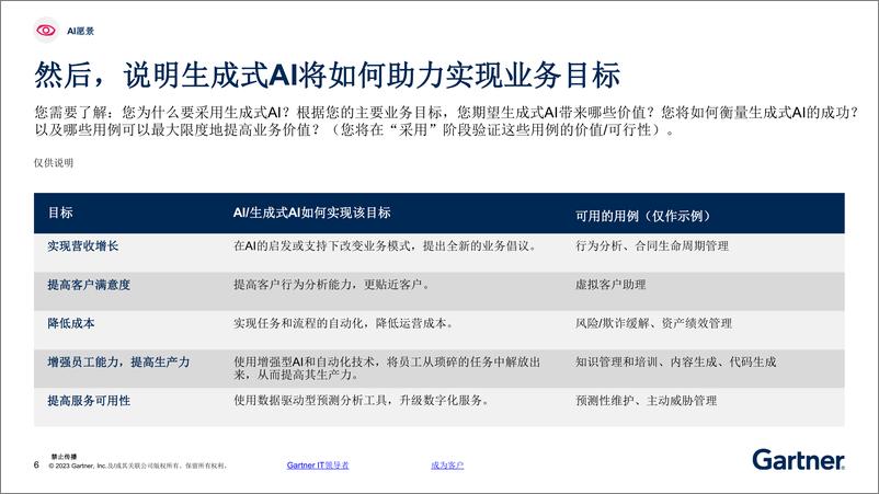 《Gartner-生成式AI规划工作手册-企业实施生成式AI的4个步骤-12页》 - 第7页预览图