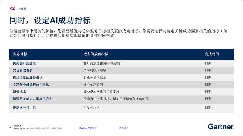 《Gartner-生成式AI规划工作手册-企业实施生成式AI的4个步骤-12页》 - 第8页预览图