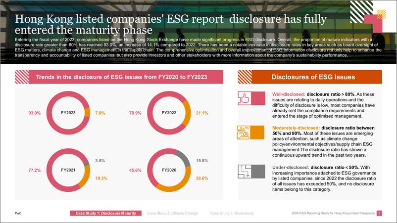 《2024年香港上市公司环境、社会与管治报告调研》英-68页 - 第8页预览图