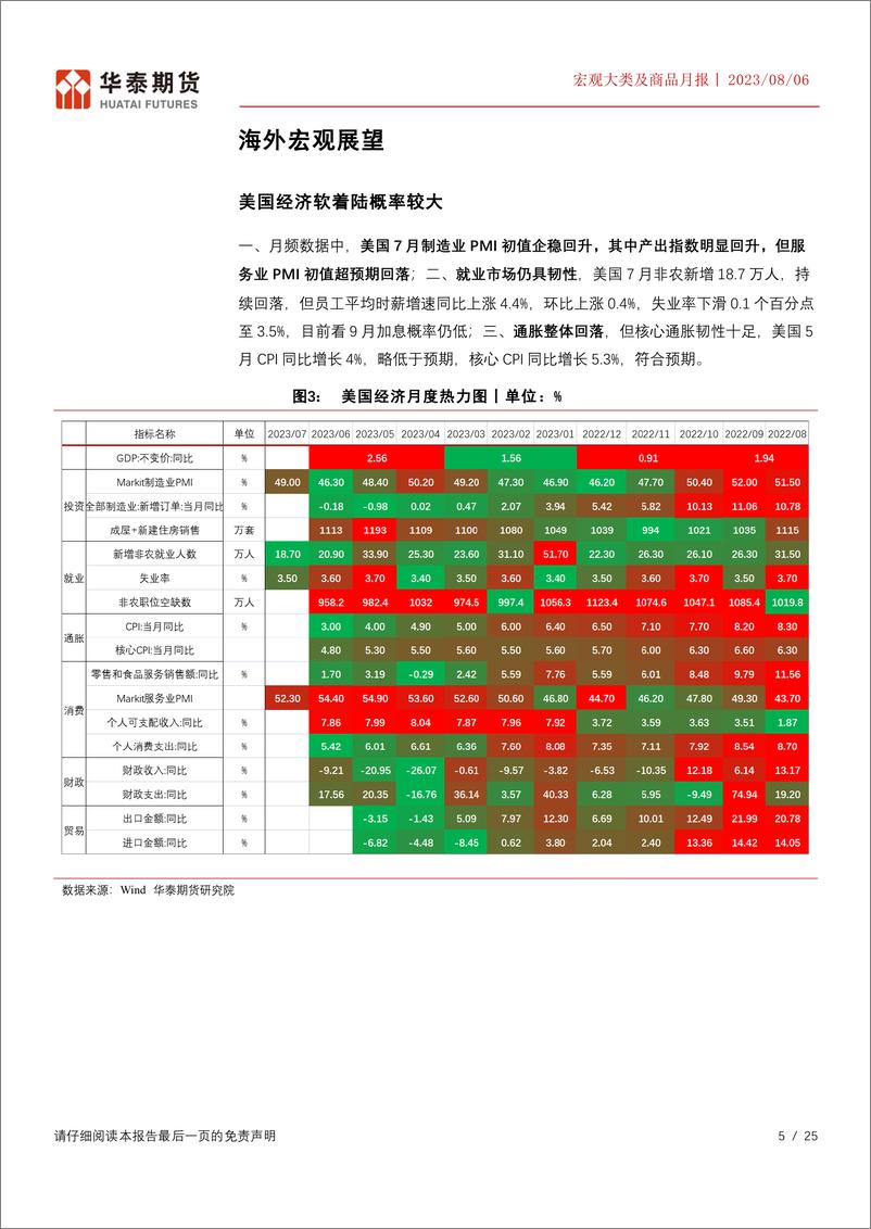 《宏观大类及商品月报：继续交易政策预期，关注中美库存周期-20230806-华泰期货-25页》 - 第6页预览图