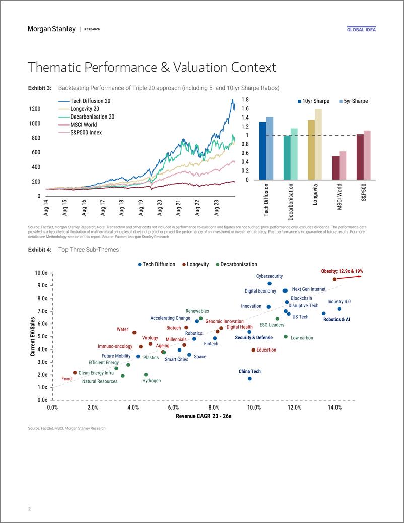 《Morgan Stanley-Thematics The Triple 20-110186978》 - 第2页预览图