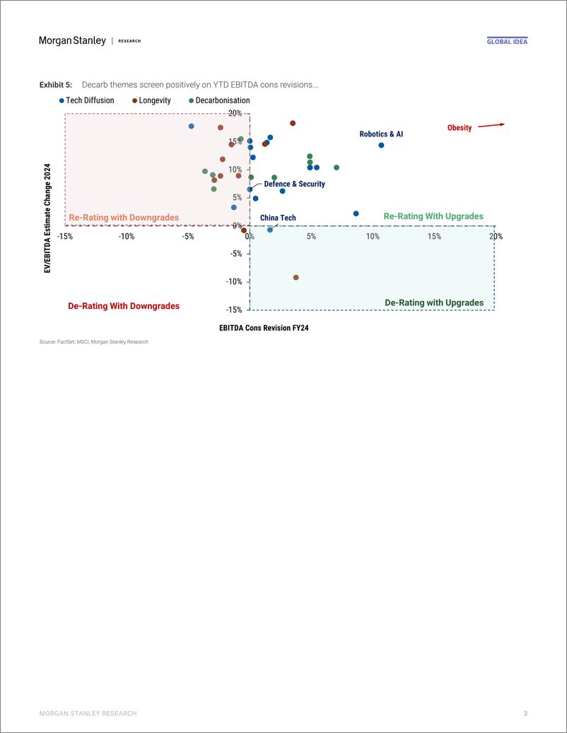 《Morgan Stanley-Thematics The Triple 20-110186978》 - 第3页预览图