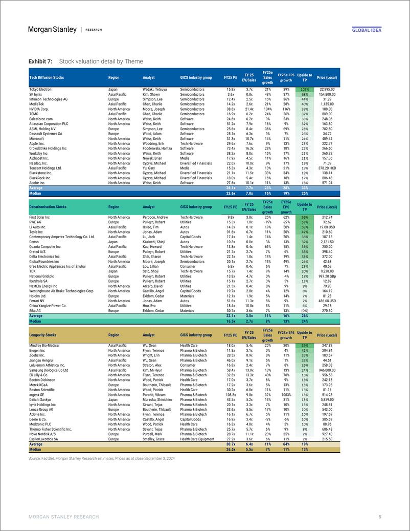 《Morgan Stanley-Thematics The Triple 20-110186978》 - 第5页预览图