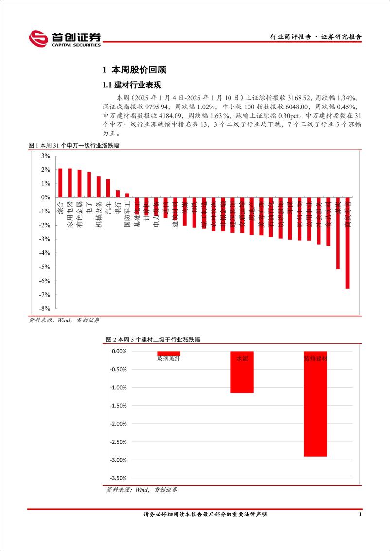 《建筑材料行业简评报告：建材行业指数下行，玻璃水泥弱势调整-250114-首创证券-19页》 - 第2页预览图