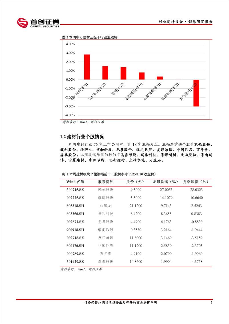 《建筑材料行业简评报告：建材行业指数下行，玻璃水泥弱势调整-250114-首创证券-19页》 - 第3页预览图