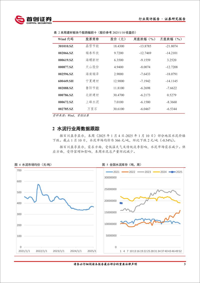 《建筑材料行业简评报告：建材行业指数下行，玻璃水泥弱势调整-250114-首创证券-19页》 - 第4页预览图