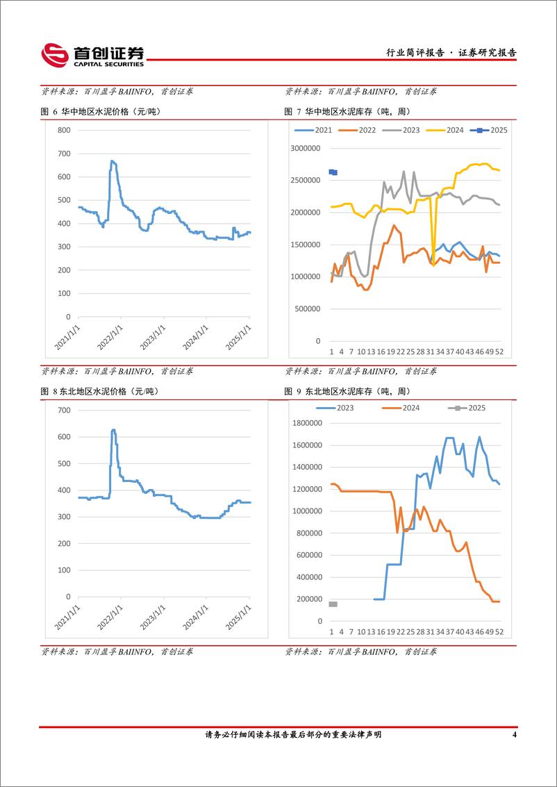 《建筑材料行业简评报告：建材行业指数下行，玻璃水泥弱势调整-250114-首创证券-19页》 - 第5页预览图