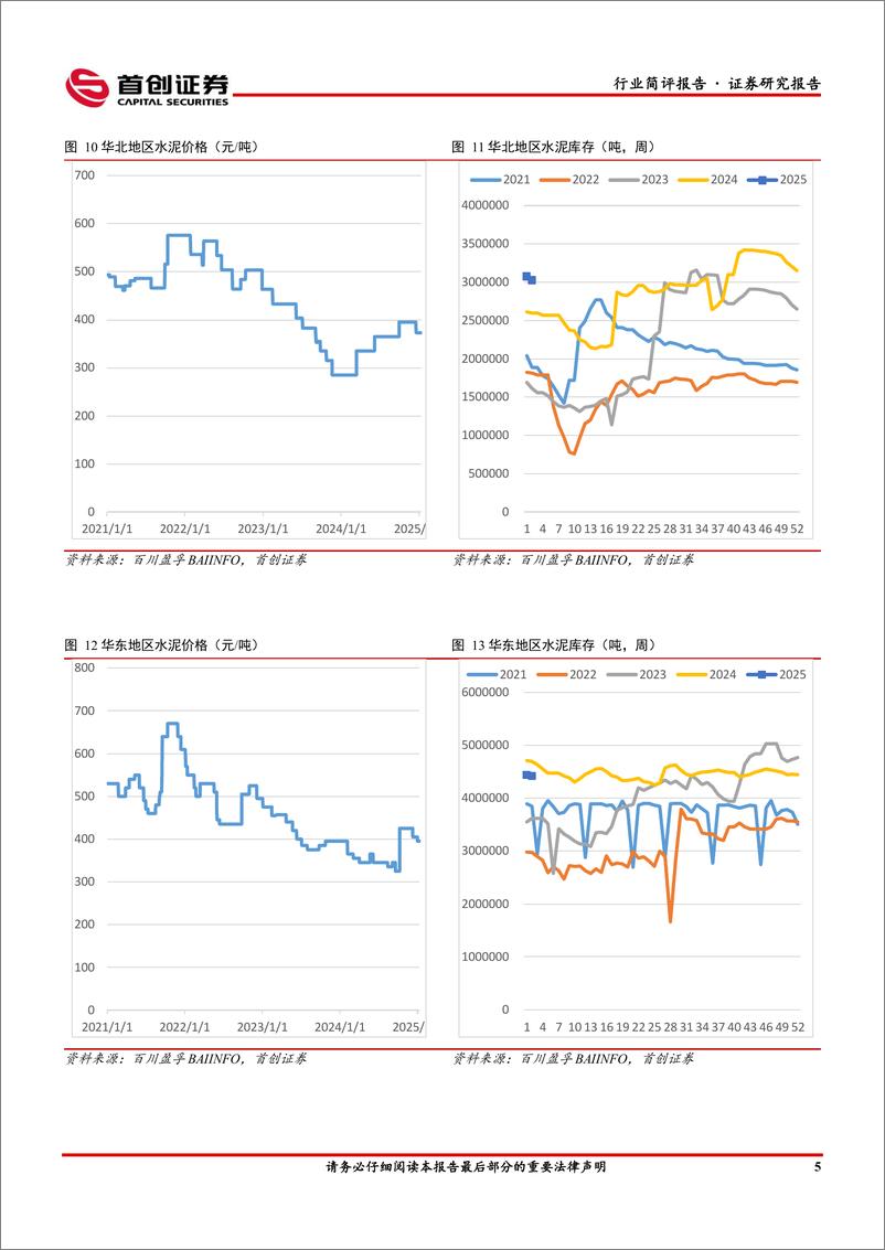 《建筑材料行业简评报告：建材行业指数下行，玻璃水泥弱势调整-250114-首创证券-19页》 - 第6页预览图