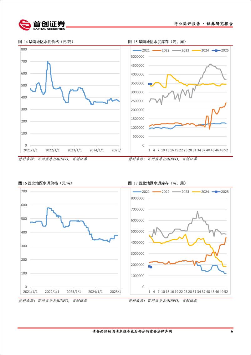 《建筑材料行业简评报告：建材行业指数下行，玻璃水泥弱势调整-250114-首创证券-19页》 - 第7页预览图