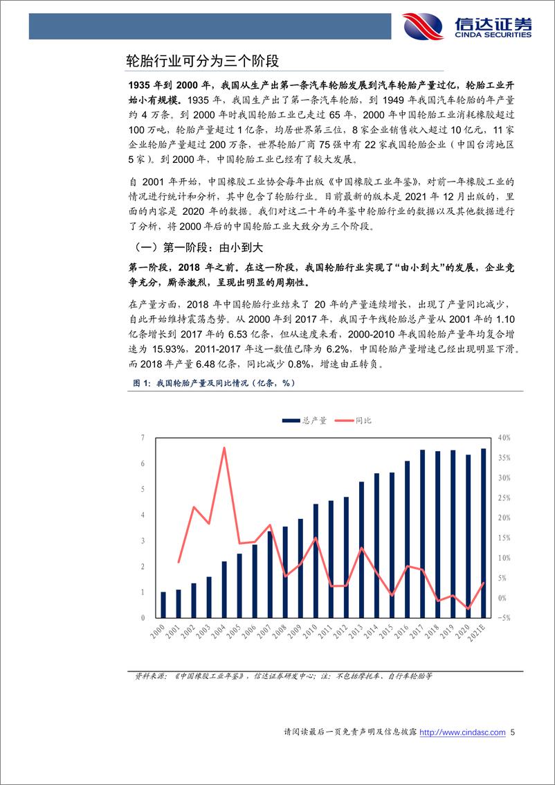 《化工行业：轮胎行业是买α还是β-20221102-信达证券-26页》 - 第6页预览图