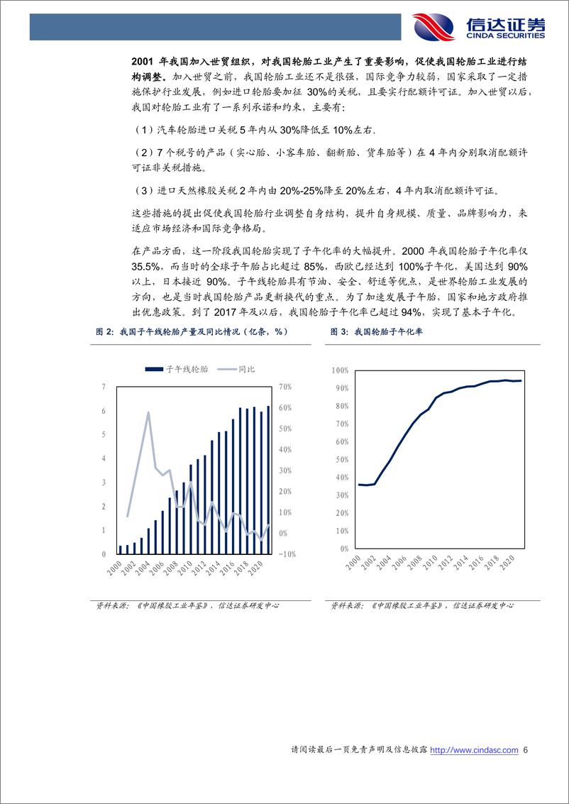 《化工行业：轮胎行业是买α还是β-20221102-信达证券-26页》 - 第7页预览图