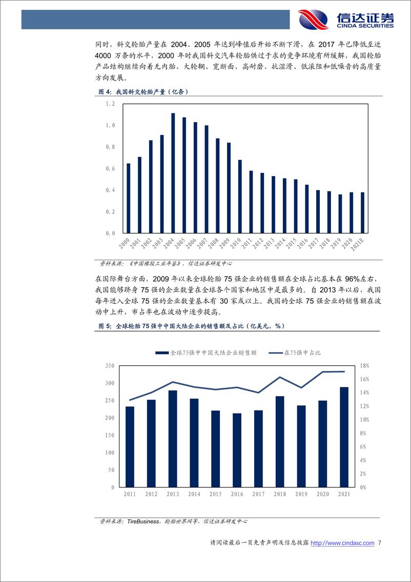 《化工行业：轮胎行业是买α还是β-20221102-信达证券-26页》 - 第8页预览图