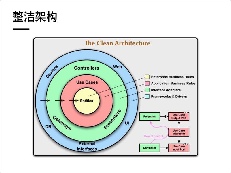 《领域驱动架构透析与架构解耦》 - 第4页预览图