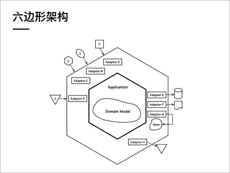 《领域驱动架构透析与架构解耦》 - 第5页预览图