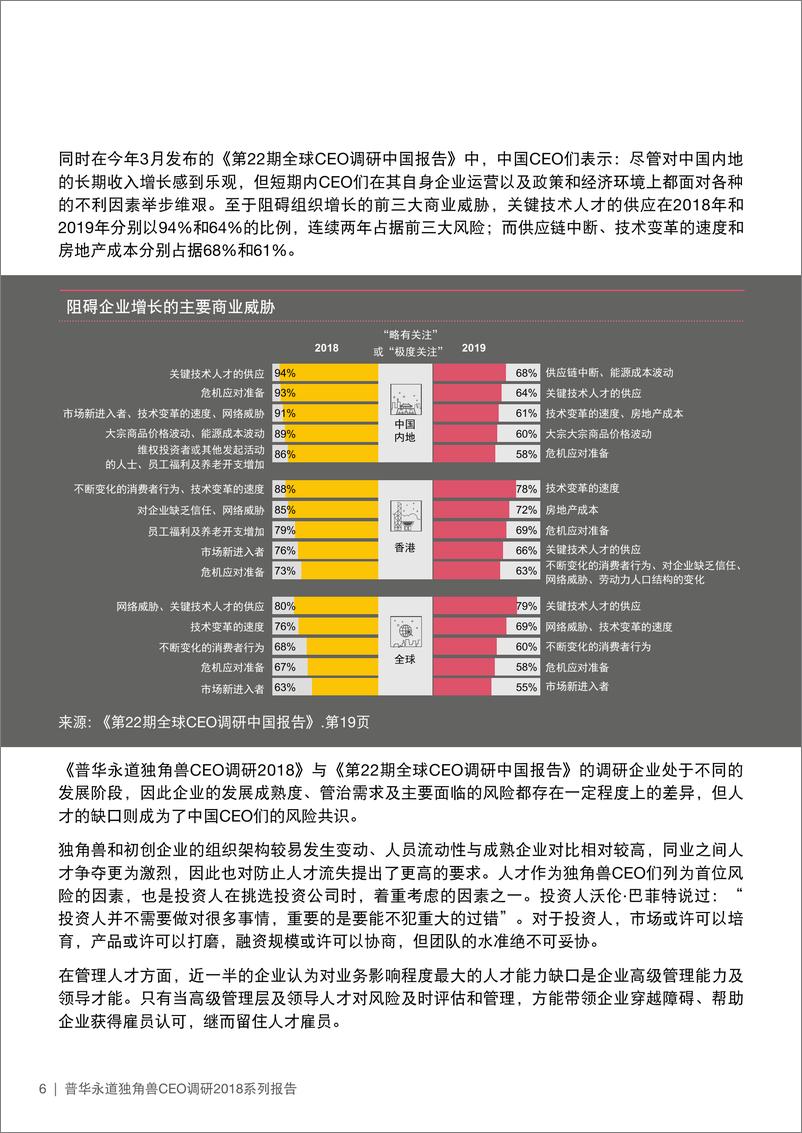 《从初创到成熟，独角兽企业如何识别风险、迅速响应？》 - 第6页预览图