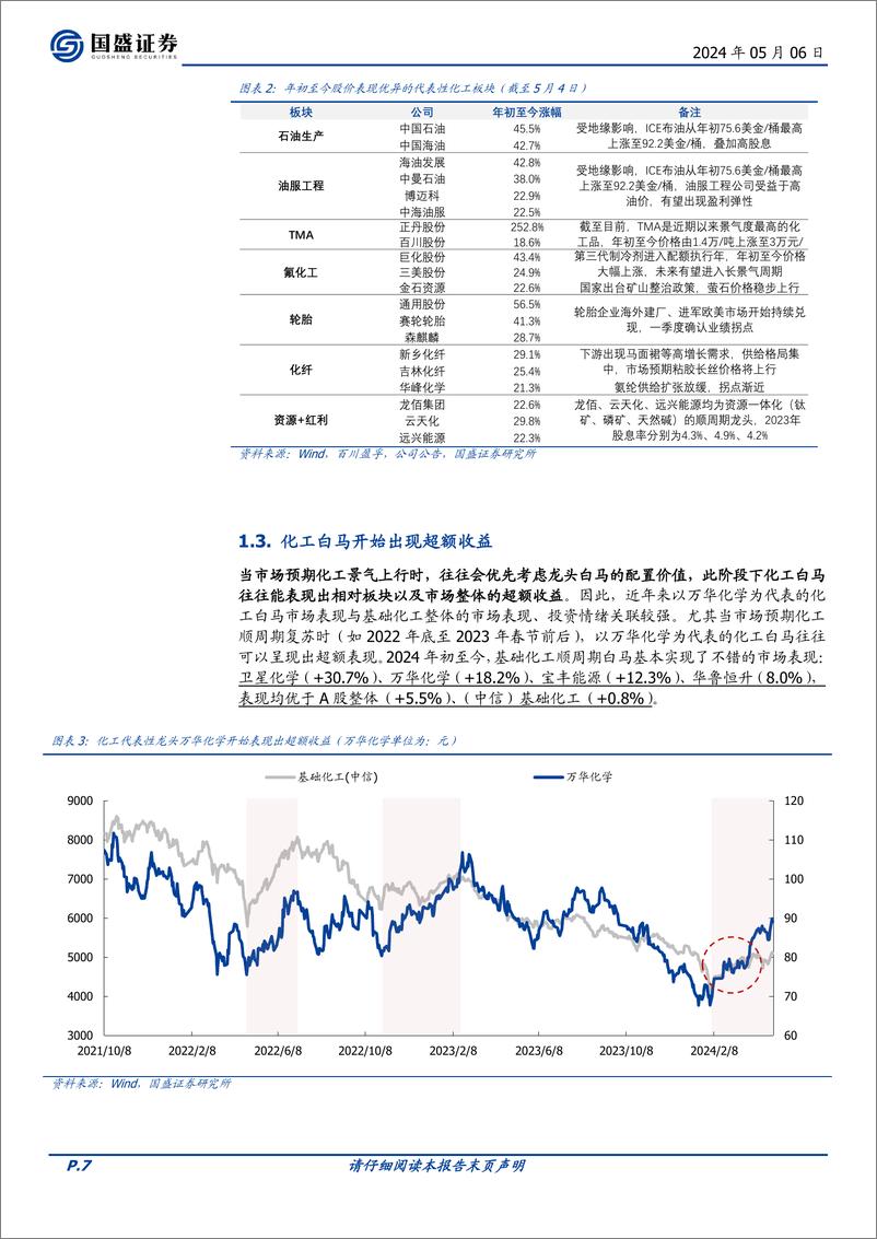 《国盛证券-基础化工：化工迎来破晓，我们看好什么》 - 第7页预览图