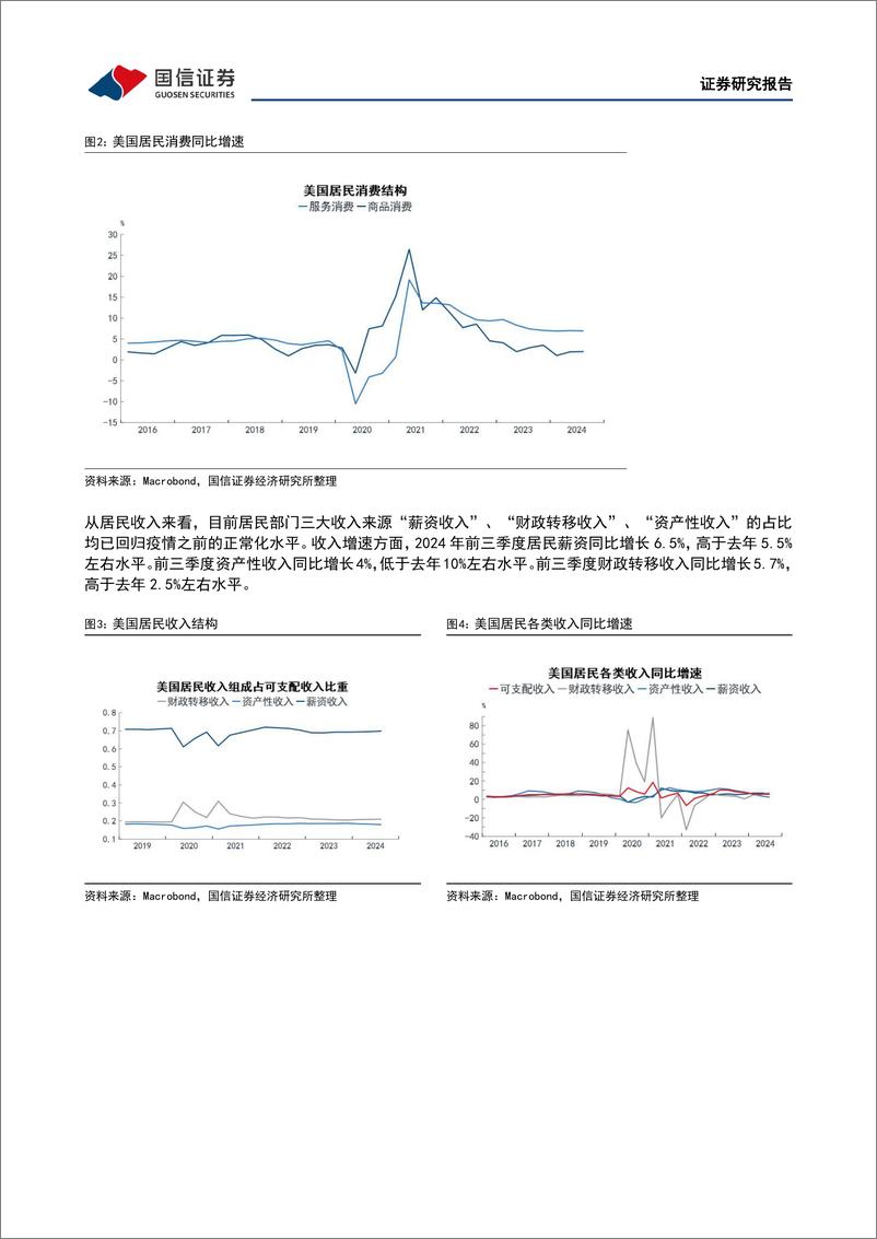 《宏观经济专题研究：特朗普胜选增加美国经济“再通胀”风险-241121-国信证券-18页》 - 第5页预览图