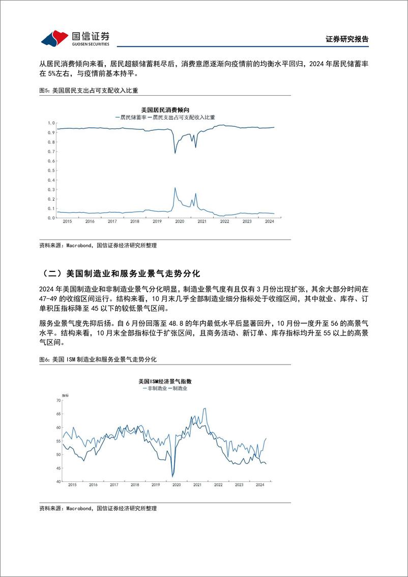 《宏观经济专题研究：特朗普胜选增加美国经济“再通胀”风险-241121-国信证券-18页》 - 第6页预览图