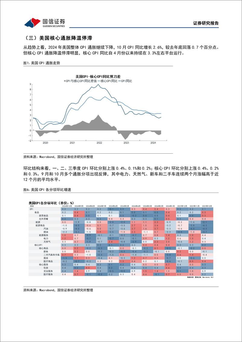 《宏观经济专题研究：特朗普胜选增加美国经济“再通胀”风险-241121-国信证券-18页》 - 第7页预览图