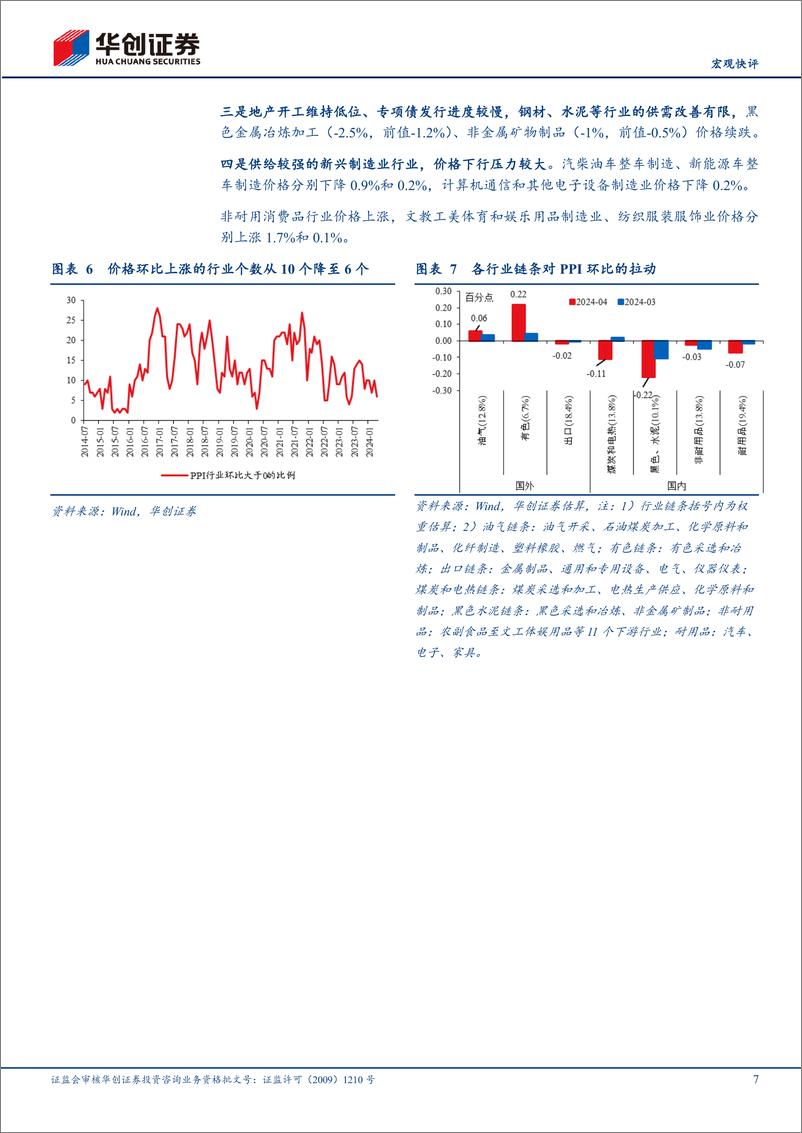 《【宏观快评】4月通胀数据点评：如何看待公用事业和高铁涨价？-240512-华创证券-11页》 - 第7页预览图